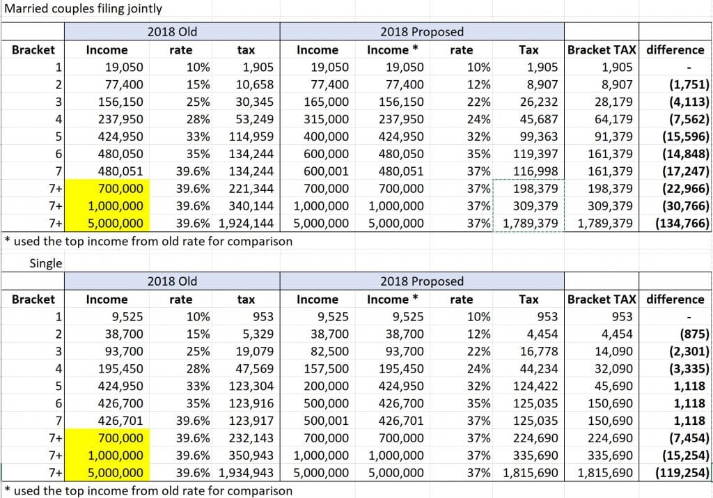 2018 Income Tax Chart