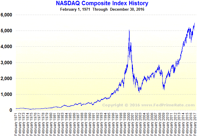 Are Bitcoin prices manipulated? | Medical Valuations Inc.